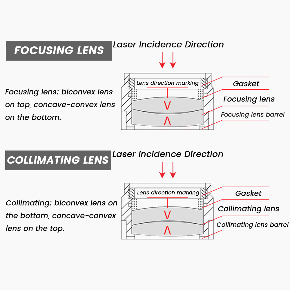 Raytools Laser Focusing Lens a - Holy Stone Drone Hs720 recension och pris