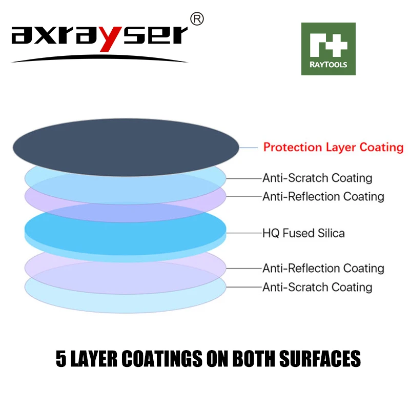 RAYTOOLS Protective Lens For B - Holy Stone Drone Hs720 recension och pris